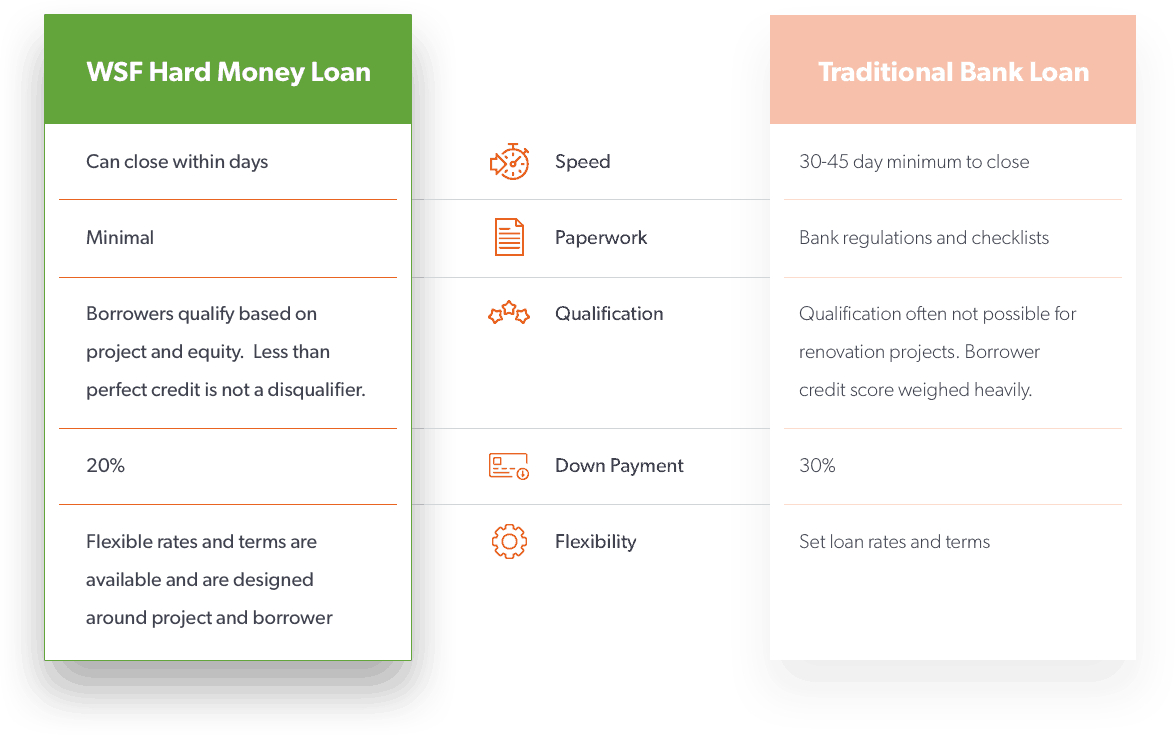 Walnut Street Finance vs. Traditional Bank Loans